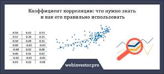 Что такое корреляция в статистике простыми словами?