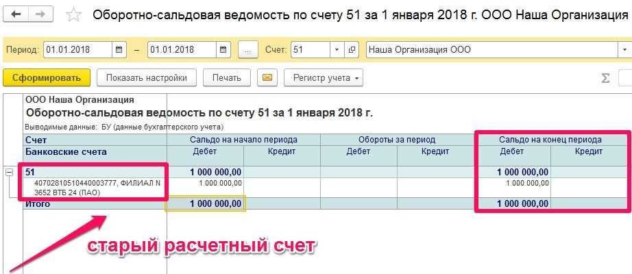 Зачем нужен корреспондентский счет ВТБ?