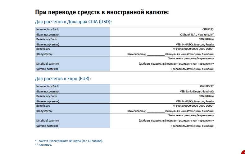 Что такое корреспондентский счет ВТБ?