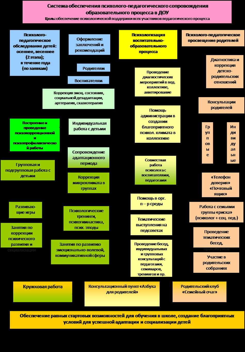 Коррекция в педагогике: определение, история и методы применения