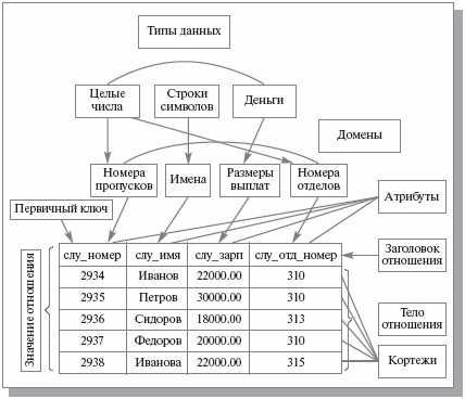 Преимущества: