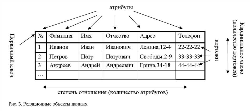 Преимущества и недостатки кортежей