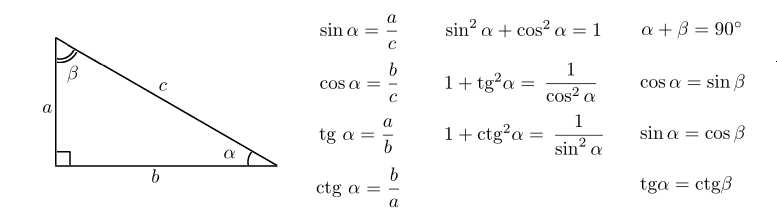 Формула вычисления косинуса угла
