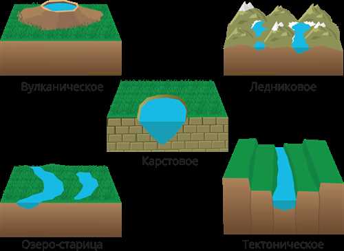 Географическое положение и форма котловины