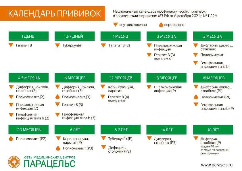 Что такое КПК в медицине: прививка