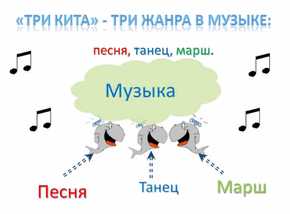 Влияние краковяка на другие жанры музыки