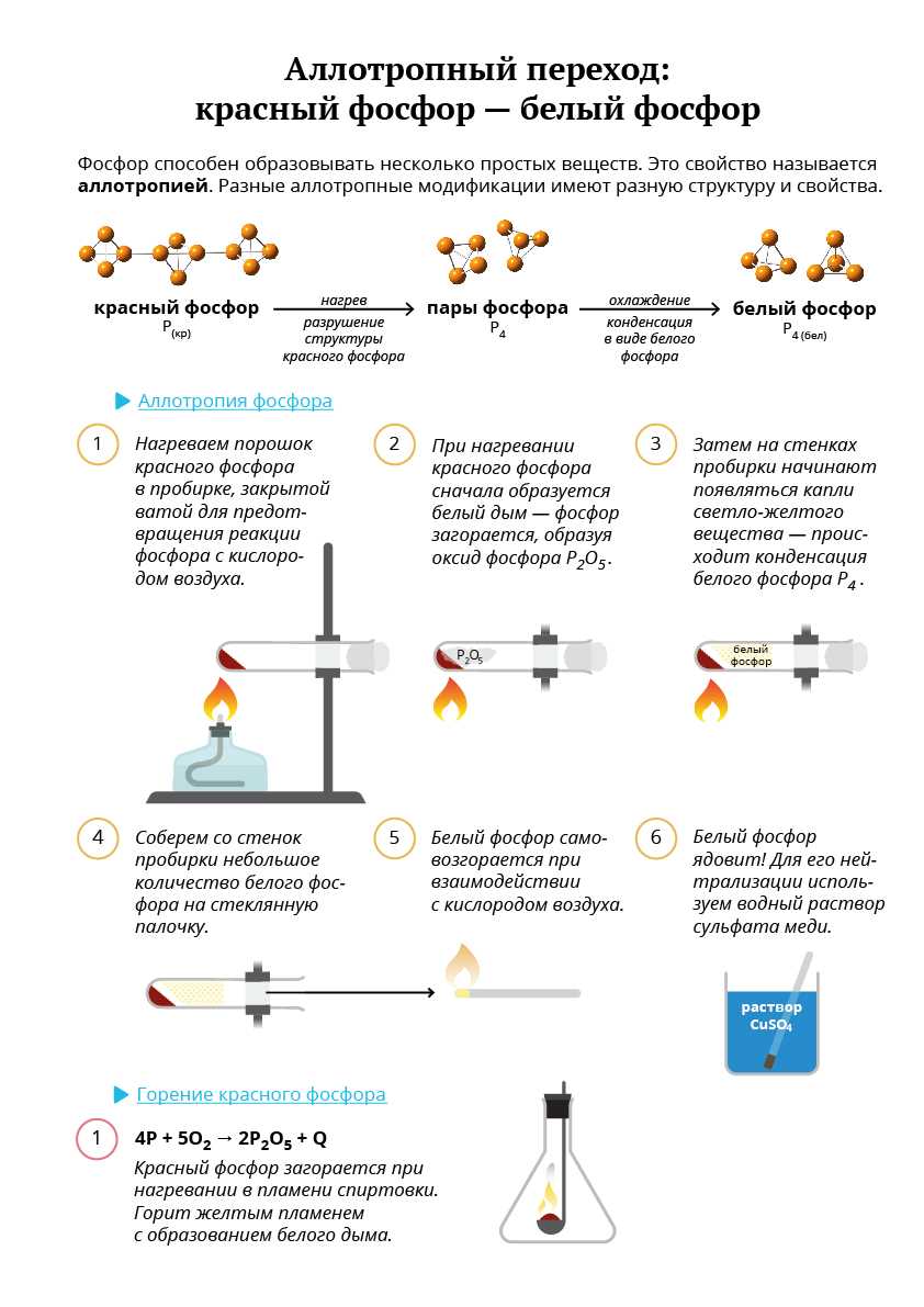 Охарактеризуйте получение свойства и применение красного фосфора. Нагрев красного фосфора реакция. Белый фосфор в красный реакция. Переход красного фосфора в белый. Превращение красного фосфора в белый реакция.