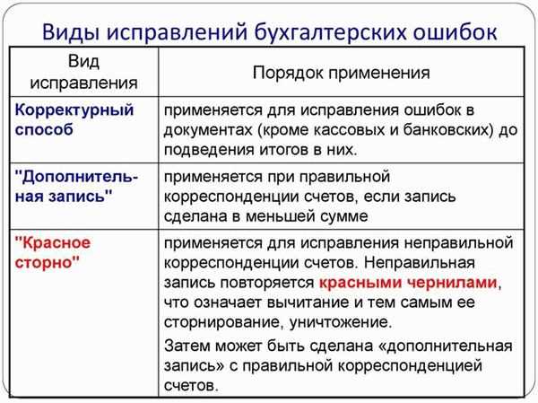 Использование красного цвета в дизайне