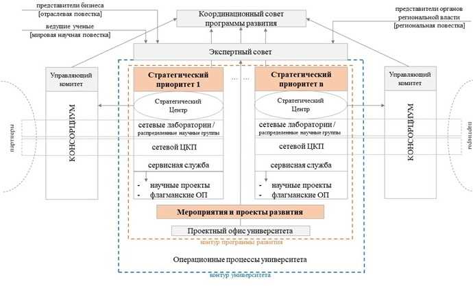 Взаимодействие с преподавателями