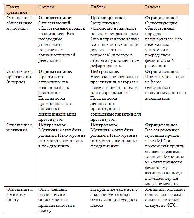 Влияние мгс феминизма на социальные движения