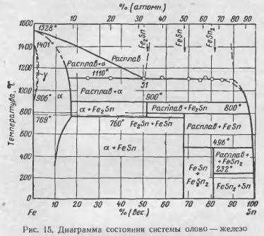 Что такое пирометаллургия и как она работает