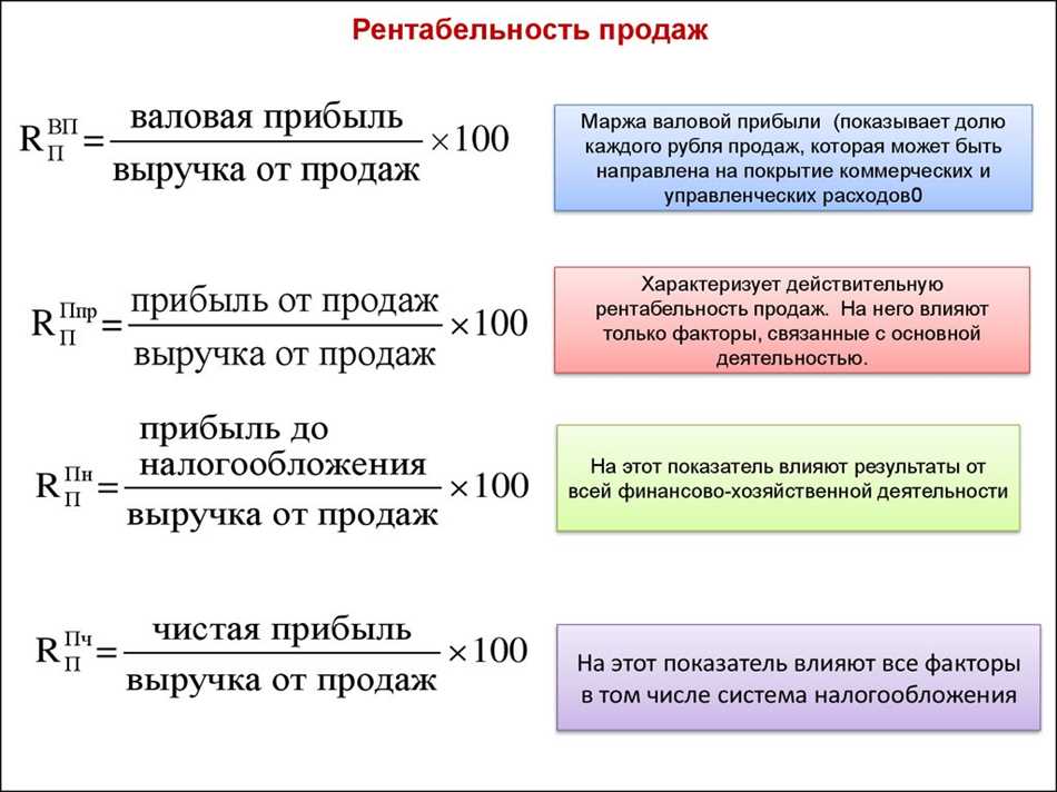 3. Рентабельность инвестиций.