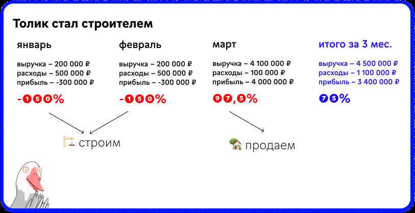 Подраздел 2.2. Нетто рентабельность услуг