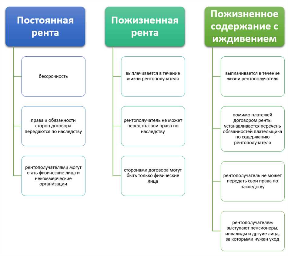 Значение рентных платежей для экономики