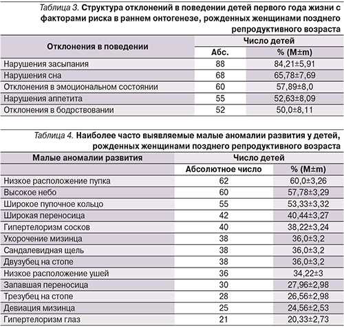 Что такое репродуктивный возраст у женщин?