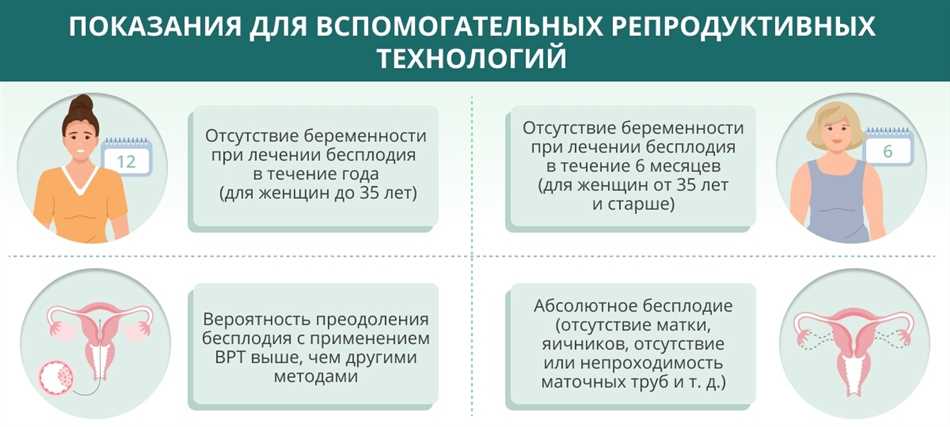 Этические аспекты репродукции в медицине