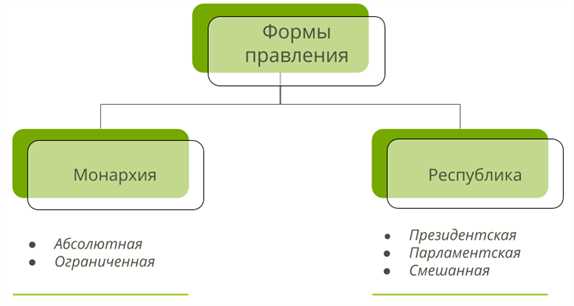 Традиционные понятия и определения