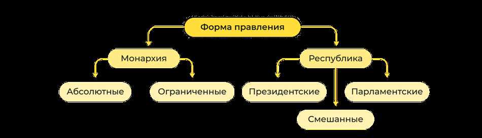 Что такое республика и какие они бывают