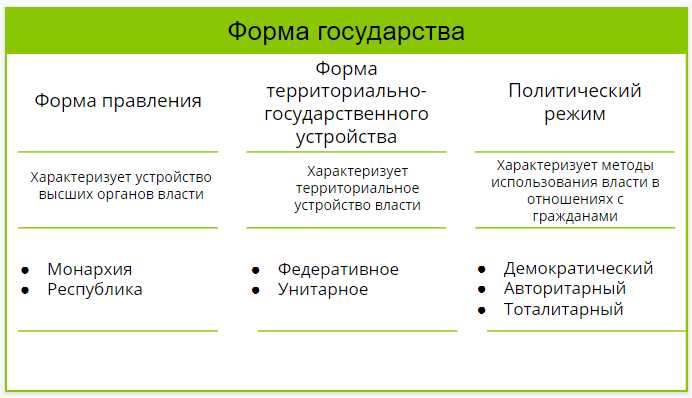 Что такое республика обществознание 9 класс