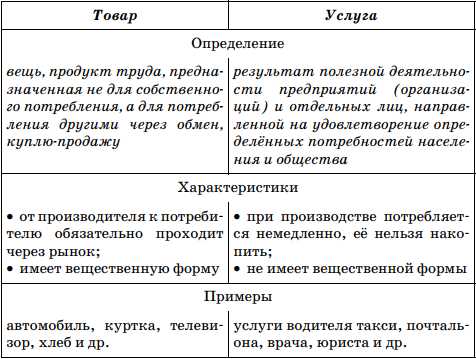 Функции и значения ресурсов в обществознании