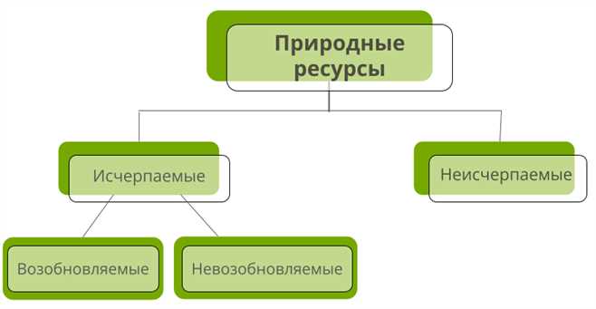 Различные типы ресурсов в обществознании