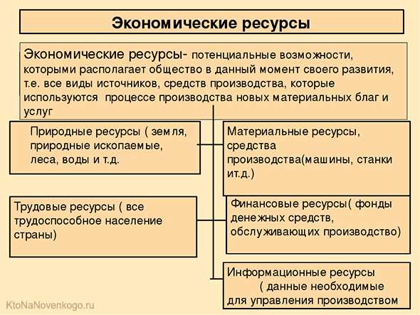 Природные ресурсы