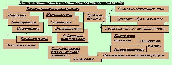 Капитальные ресурсы