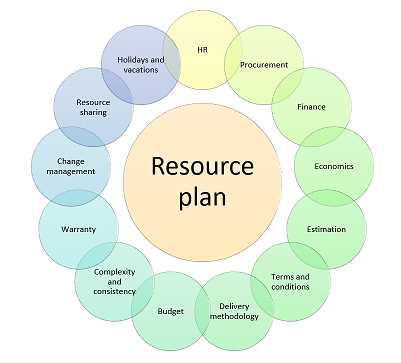 Что такое ресурсный план