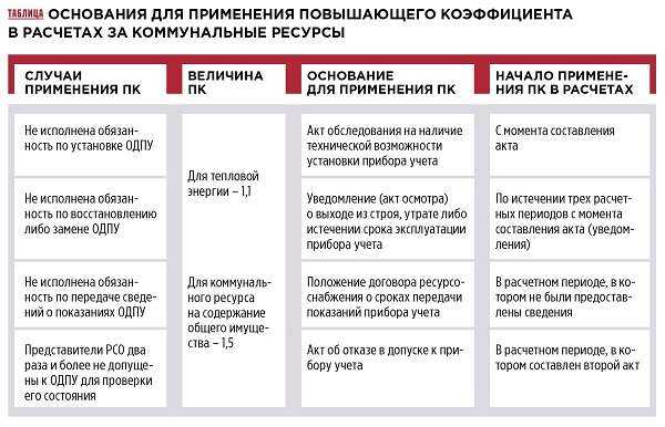 Обеспечение населения ресурсами