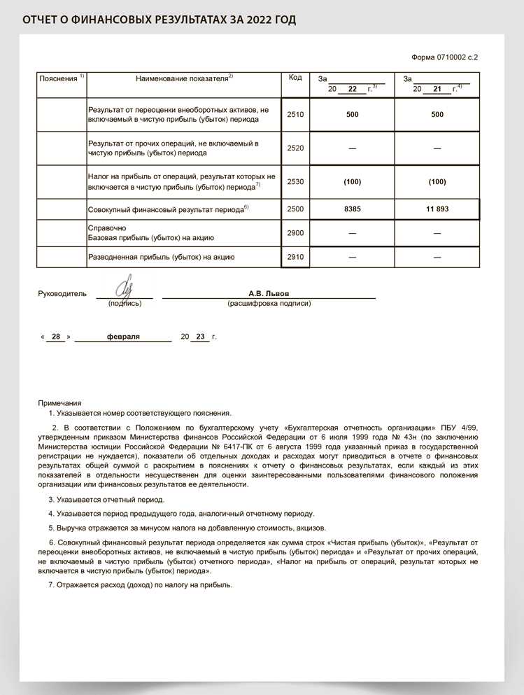 Изменение ставки налога на прибыль