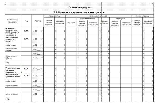 Влияние ретроспективного пересчета на бухгалтерскую отчетность