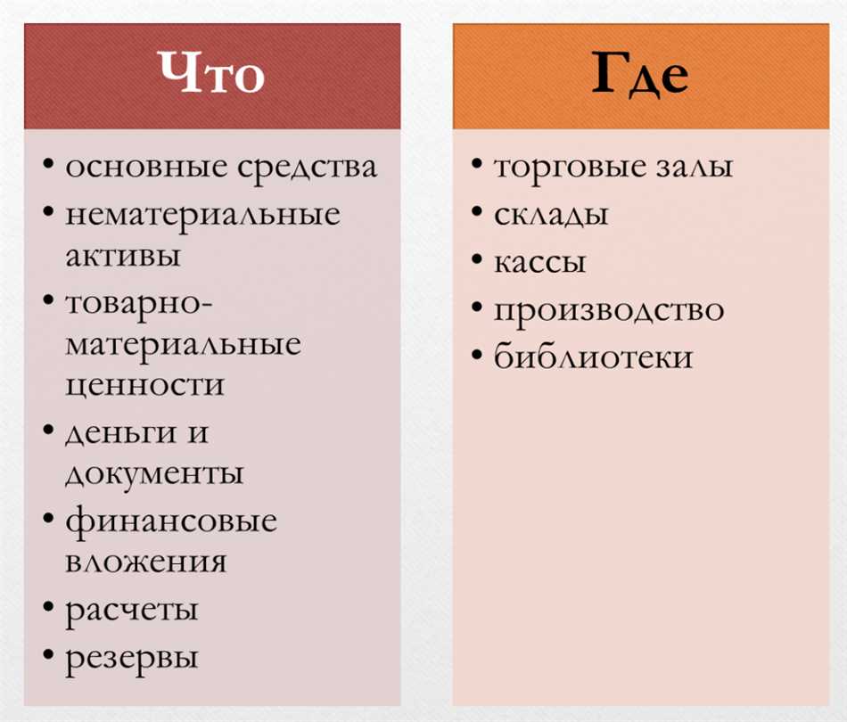 Как проводится ревизия?