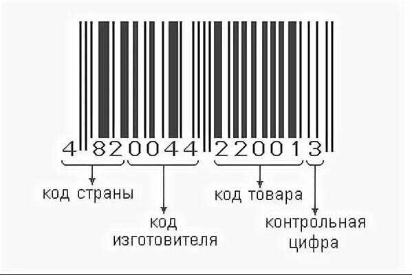 Контрольные точки в ревизии