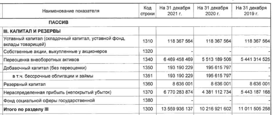 Когда и как можно использовать резервный фонд ООО