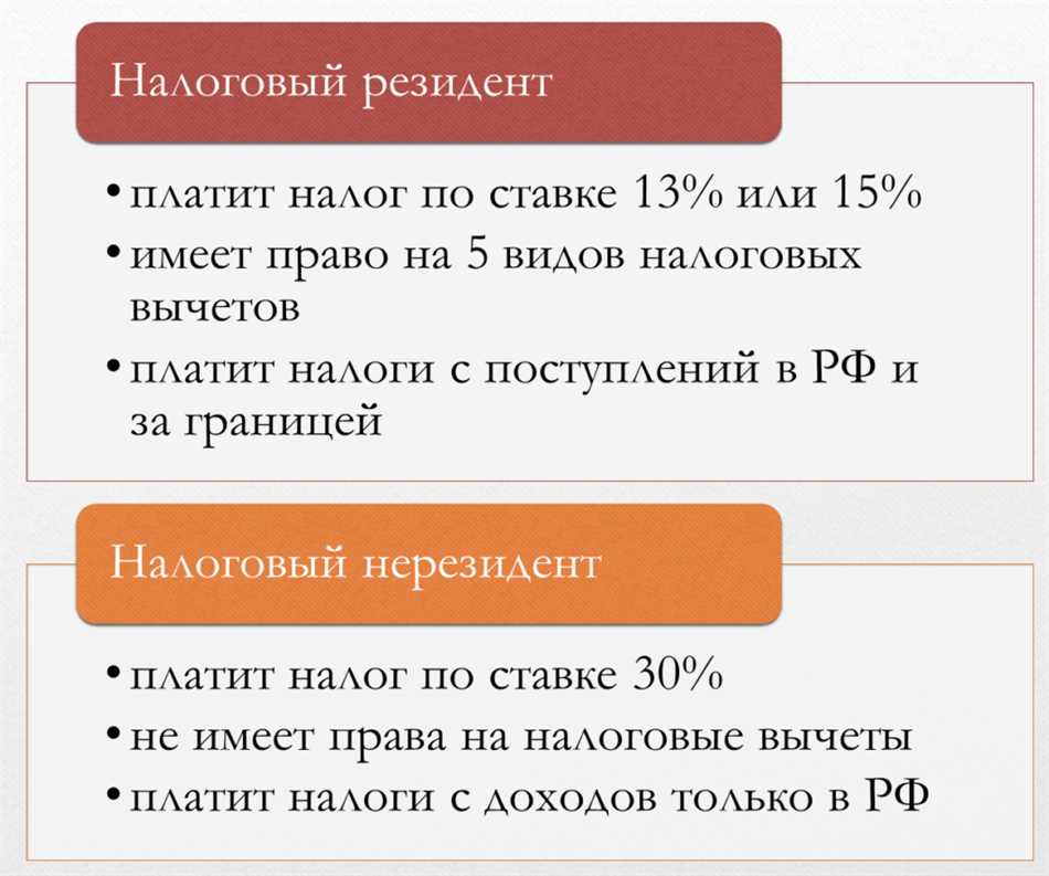 Что такое резидент или нерезидент Российской Федерации