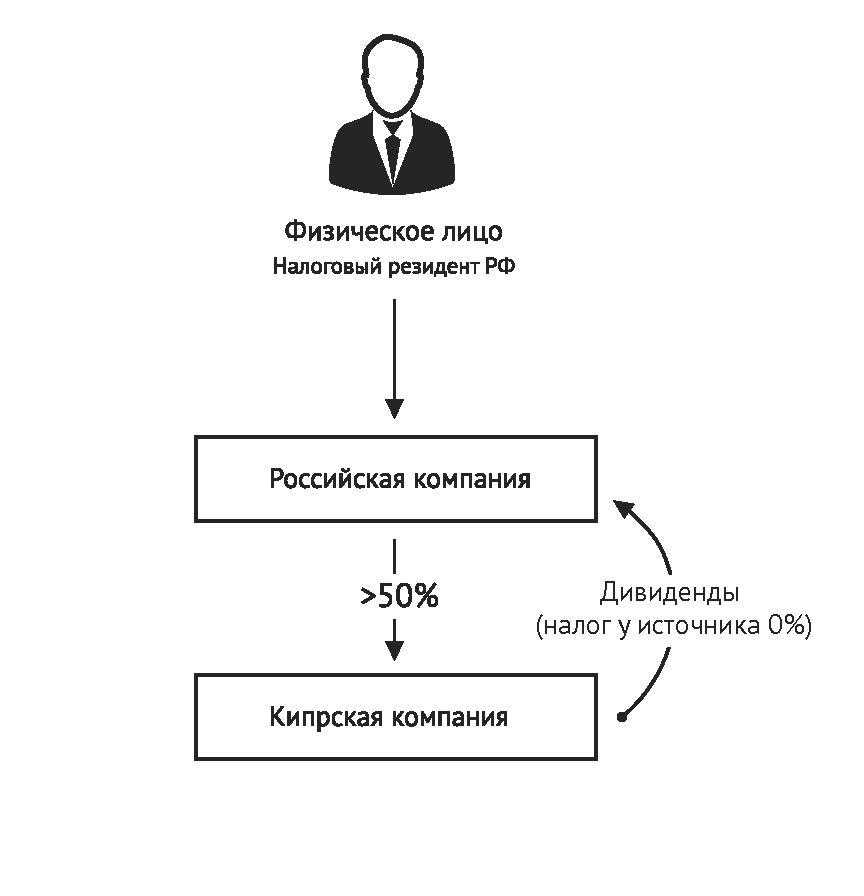 Оценка рк