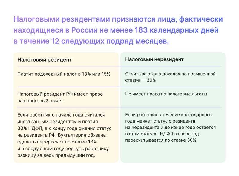 Налоговые последствия резидентства