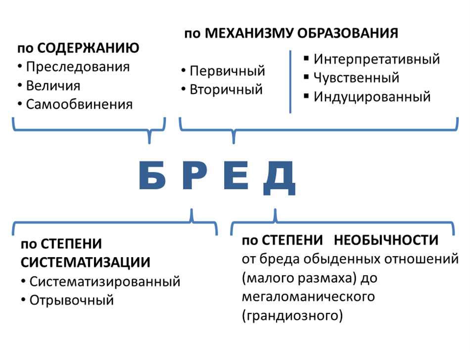 Пути развития и коррекции резидуального характера