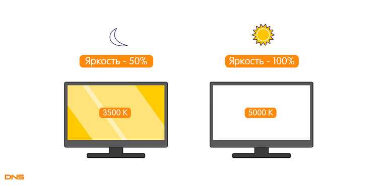 Как достичь оптимальной резкости на мониторе