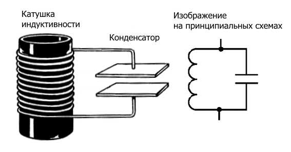 Применение резонансного контура