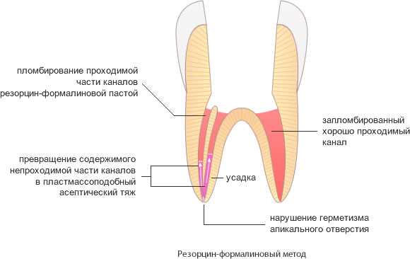 Назначение РФП в медицинской практике