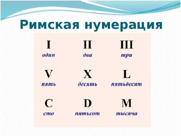 Как переводить числа из десятичной системы счисления в римскую?