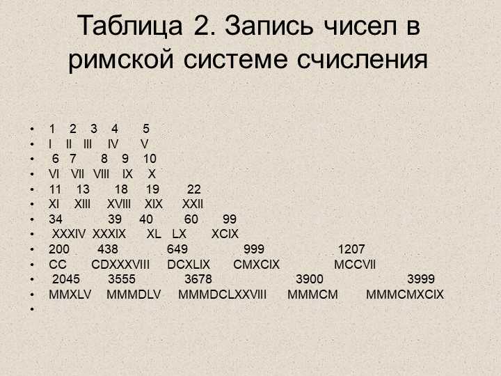 Что такое римская система счисления в информатике