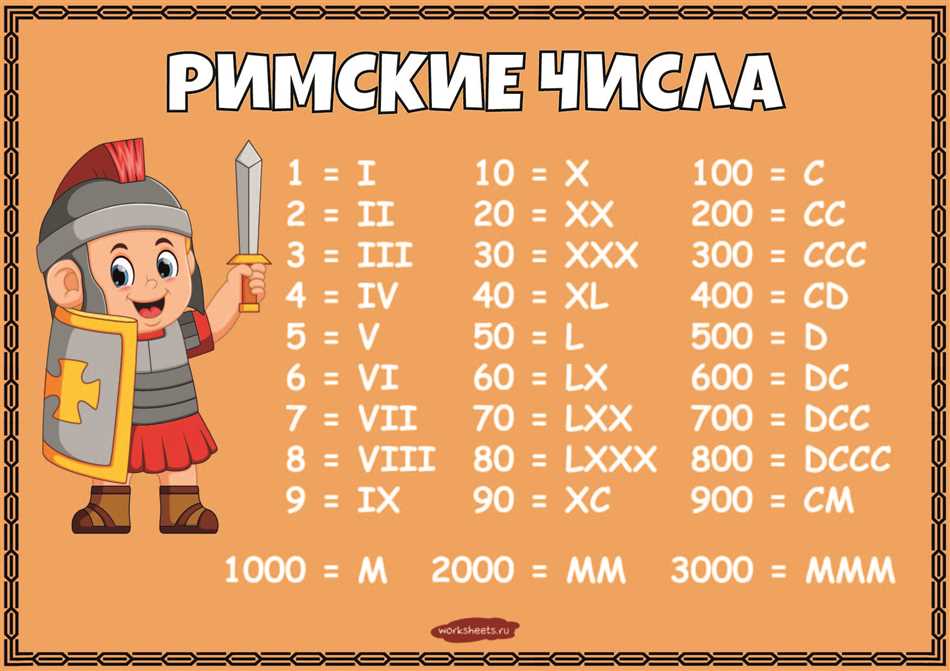 Латинские цифры картинка