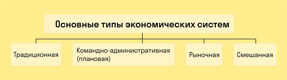 4. Неэффективное распределение ресурсов