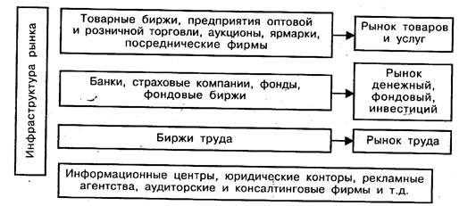 Что такое рыночная инфраструктура