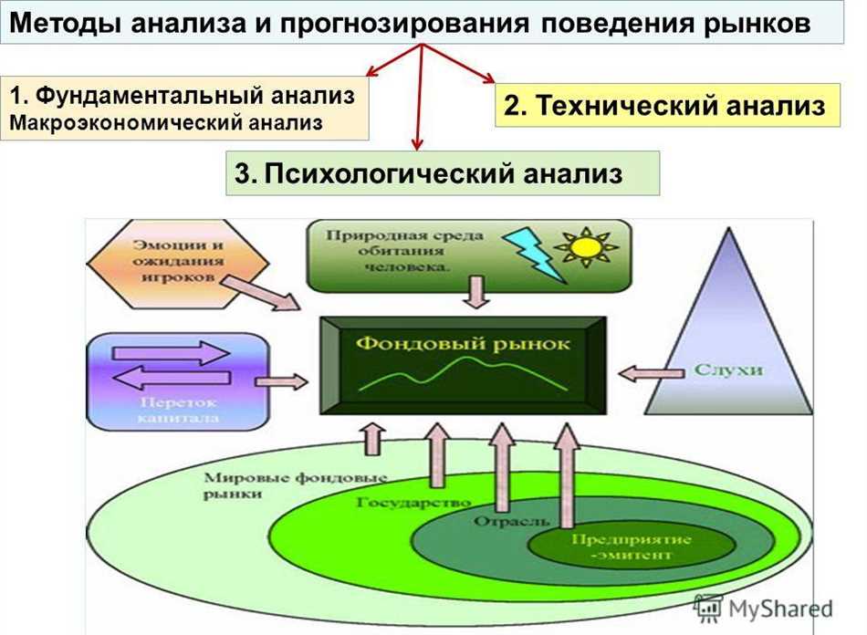 Значение рыночной конъюнктуры для бизнеса