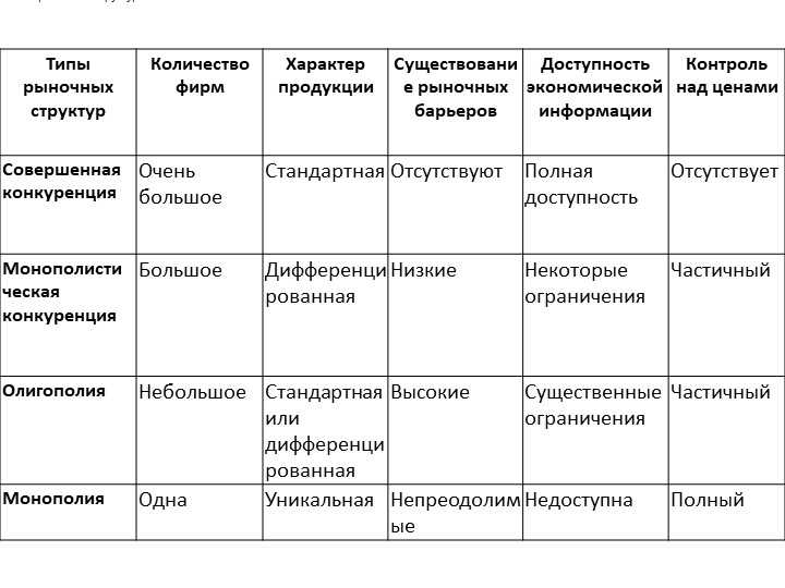 Что такое рыночная структура