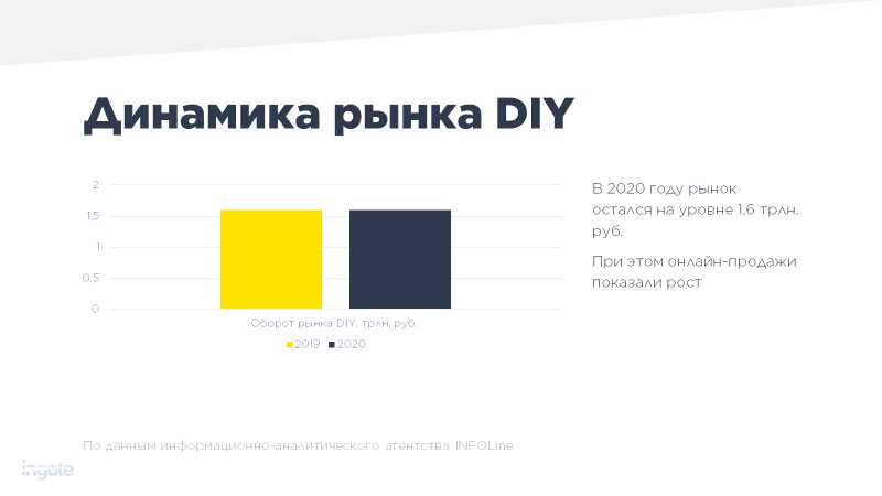 DIY культура: основные принципы и ценности