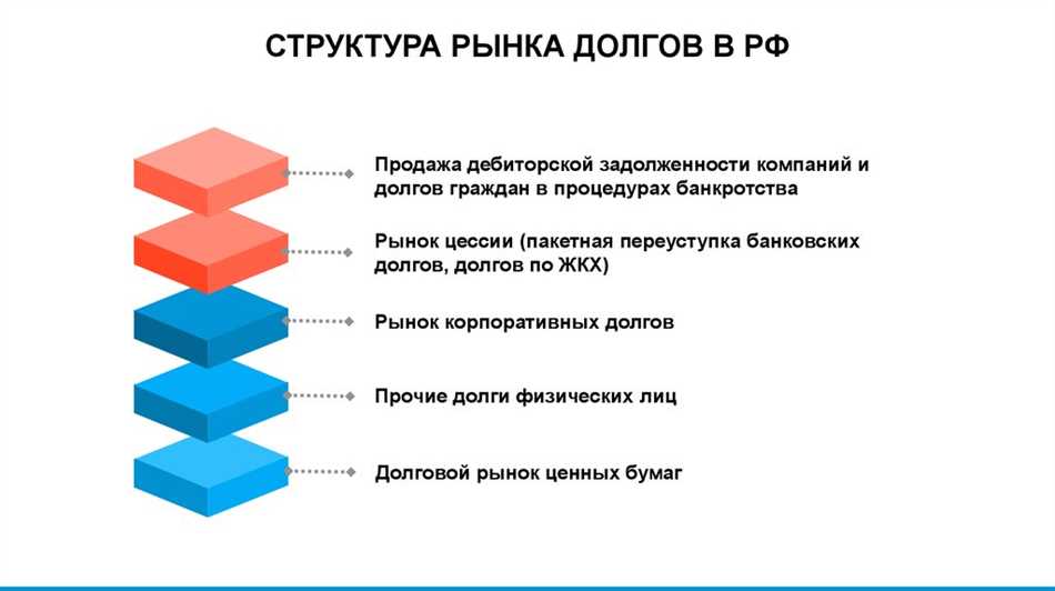 Рынок долга: основные понятия и принципы